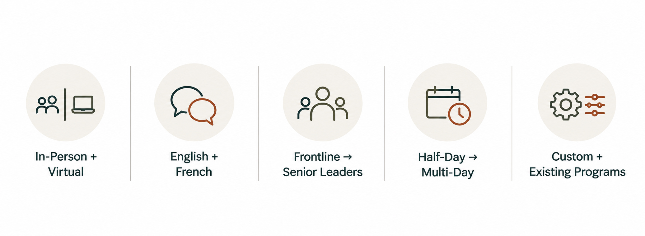 Five Capabilities Five Capabilities